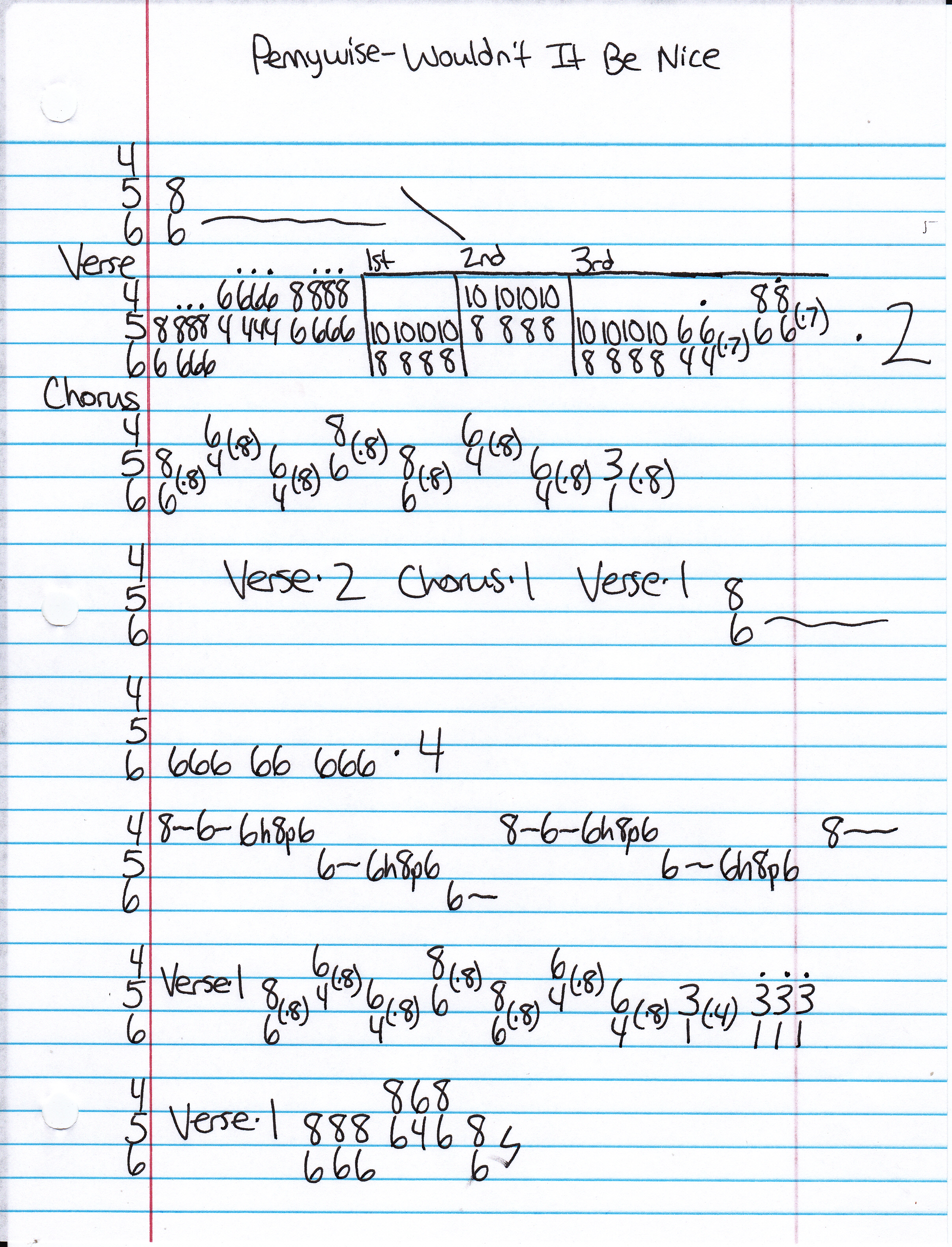 High quality guitar tab for Wouldn't It Be Nice by Pennywise off of the album Pennywise. ***Complete and accurate guitar tab!***